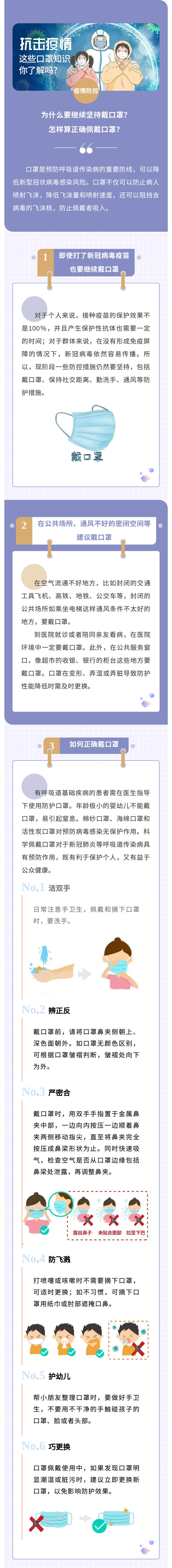 為什么要繼續(xù)堅持戴口罩？怎樣算正確佩戴口罩？.jpg